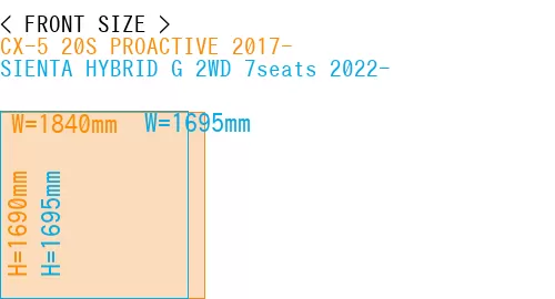 #CX-5 20S PROACTIVE 2017- + SIENTA HYBRID G 2WD 7seats 2022-
